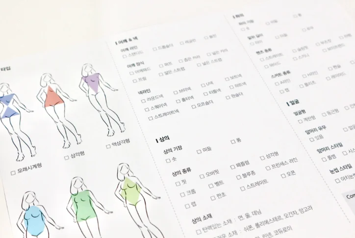 Personal Body Type + Face Shape Analysis 2:1 1